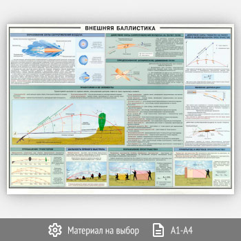 Плакат «Внешняя баллистика» (ОБЖ-21, 1 лист)
